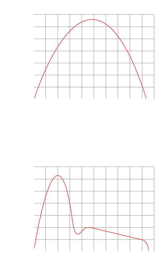 haste profile v2